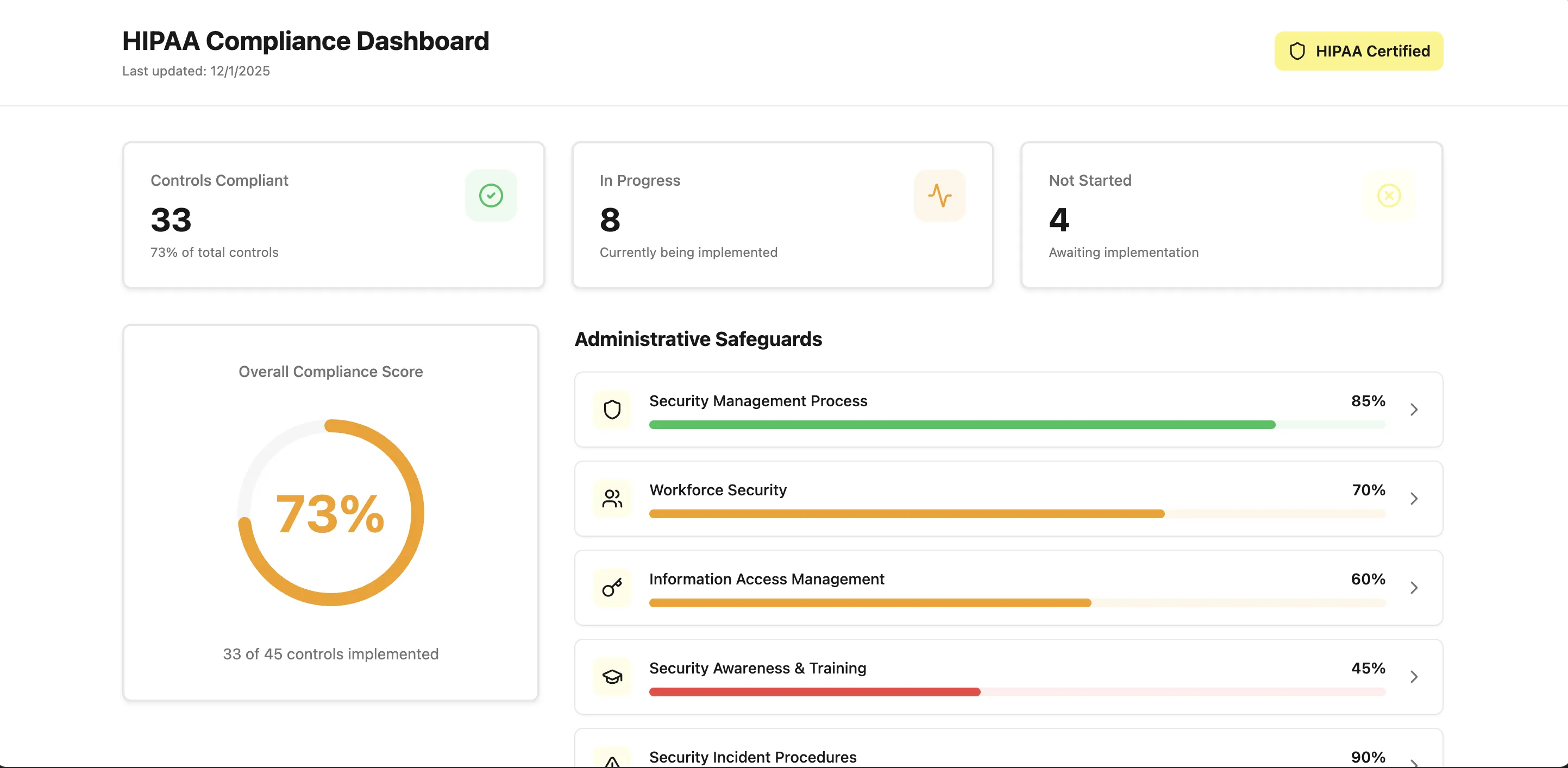Robust Compliance Infrastructure